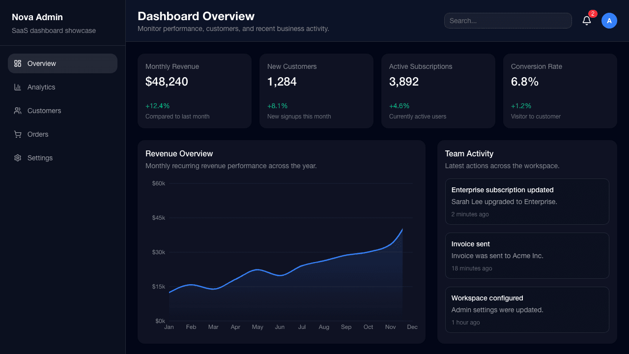 Admin Dashboard project preview